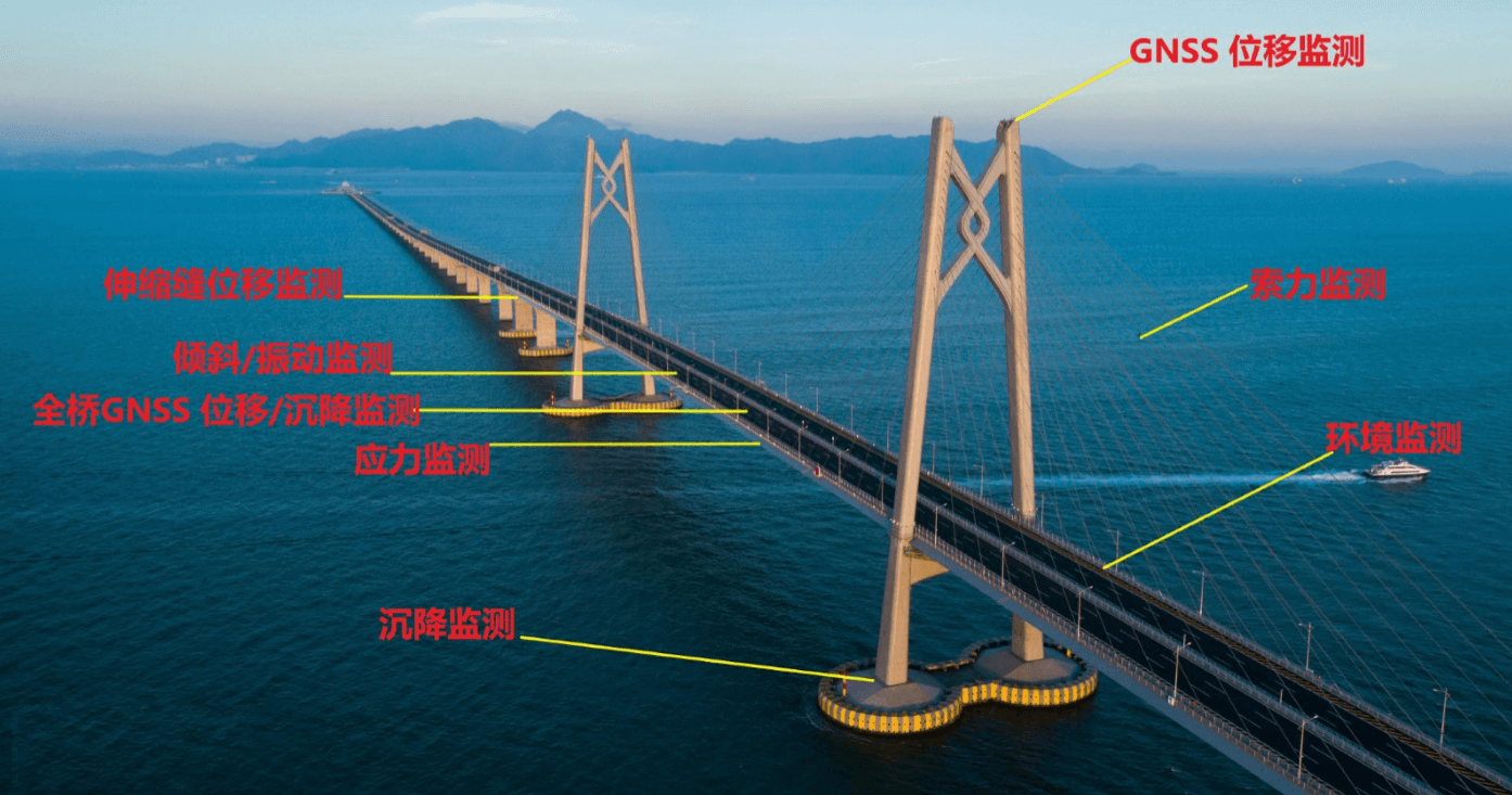 華穎 橋梁在線自動(dòng)化監(jiān)測(cè)方案