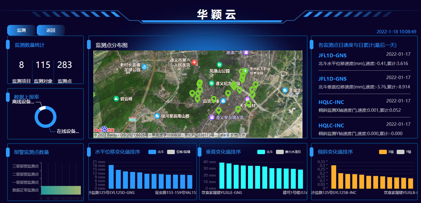 華穎云監(jiān)測預(yù)警平臺