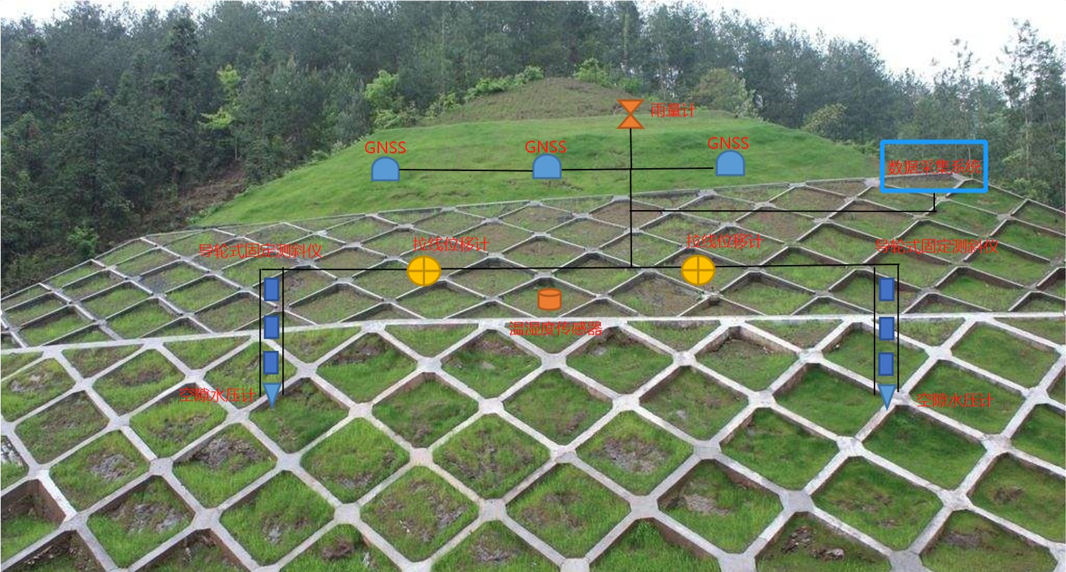 華穎 邊坡在線自動(dòng)化監(jiān)測(cè)方案