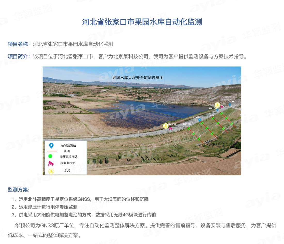 河北省張家口市果園水庫自動化監(jiān)測_01.jpg